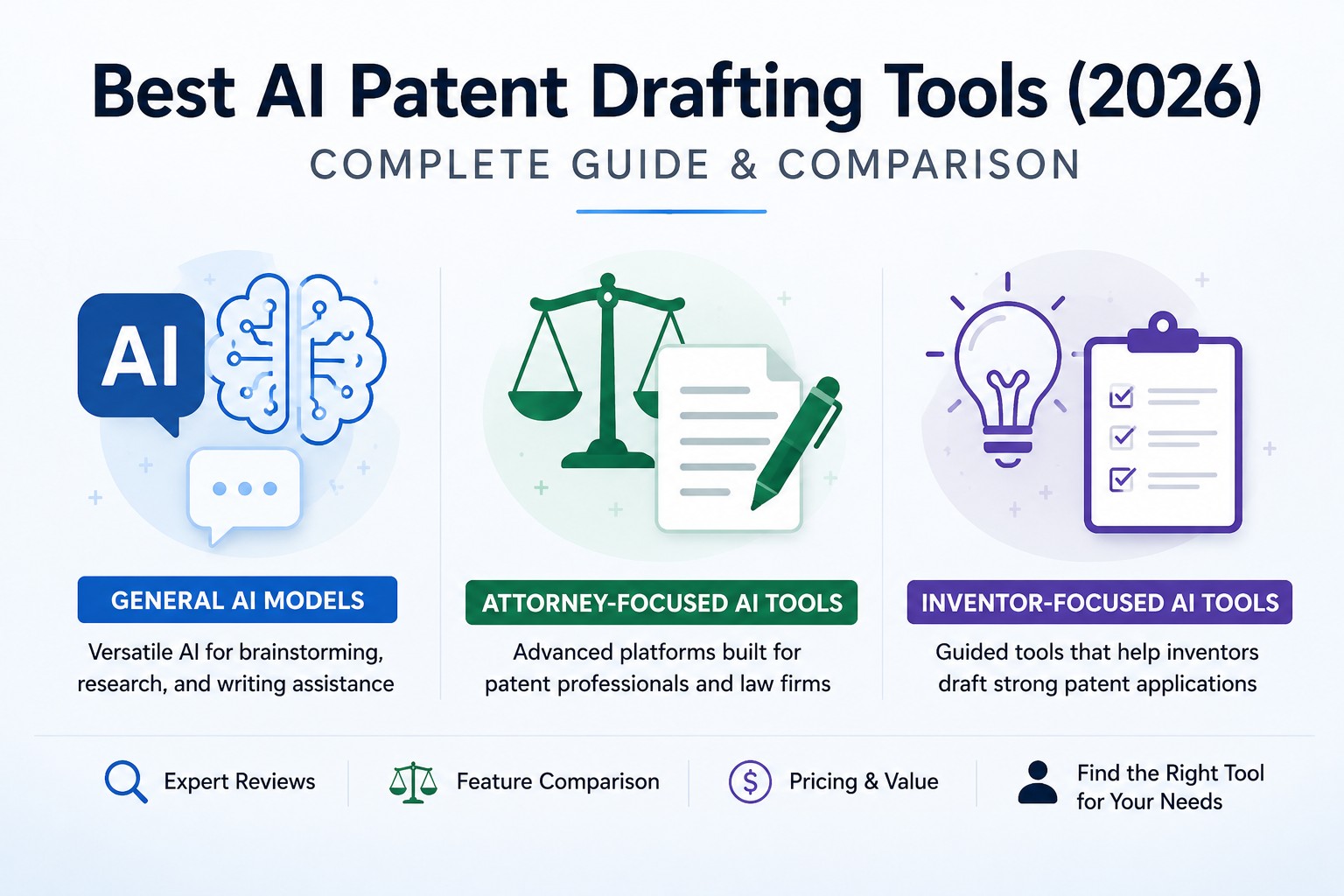 Best AI Patent Drafting Tools (2026): Complete Guide & Comparison