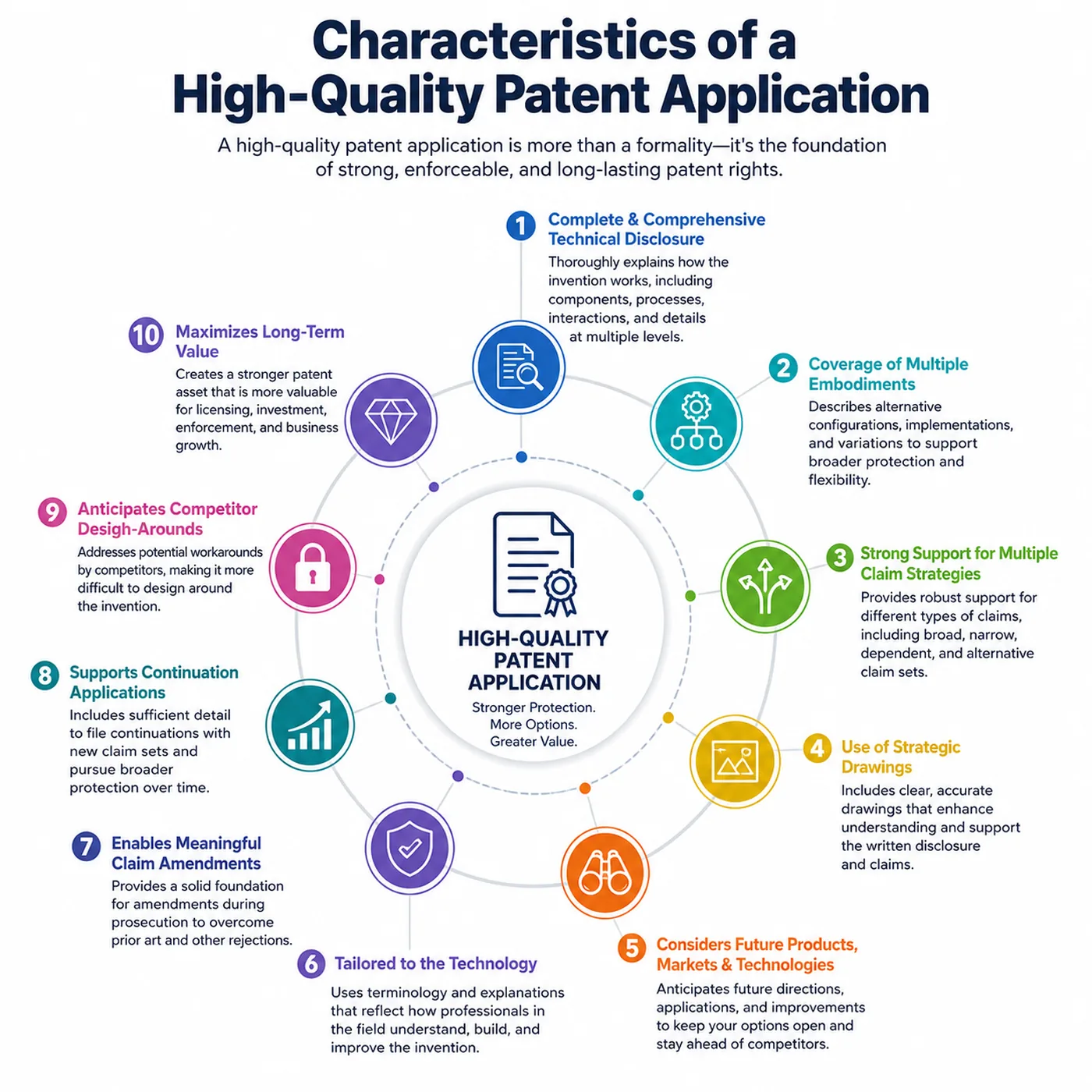 Infographic: Characteristics of a High-Quality Patent Application